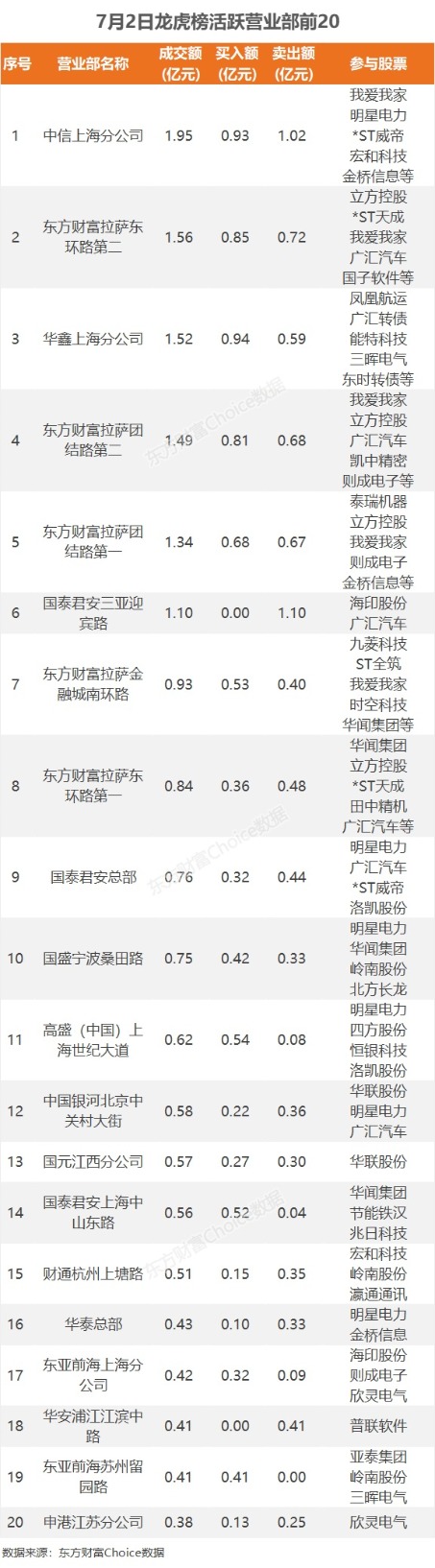 数据复盘丨银行、保险等行业走强，所有行业主力资金都呈现净流出，龙虎榜机构净买入14股
