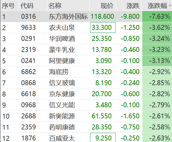 国债期货30年期主力合约跌幅扩大至0.73%