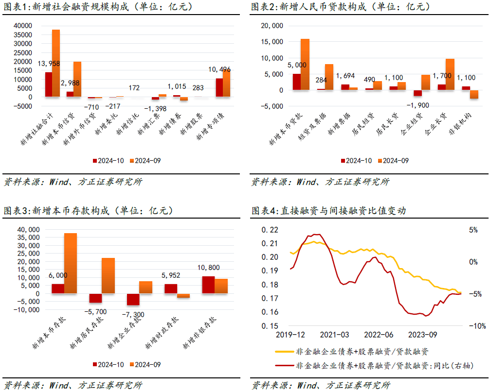 中资境外债大盘点 今年发行268只 存量规模折合人民币超6000亿 高息债待压降