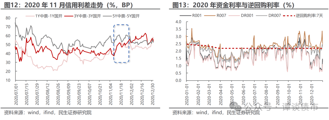 债市调整！发生了什么？