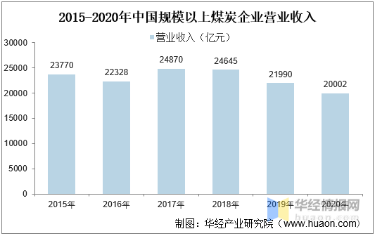 山西煤炭先进产能占比达83%以上