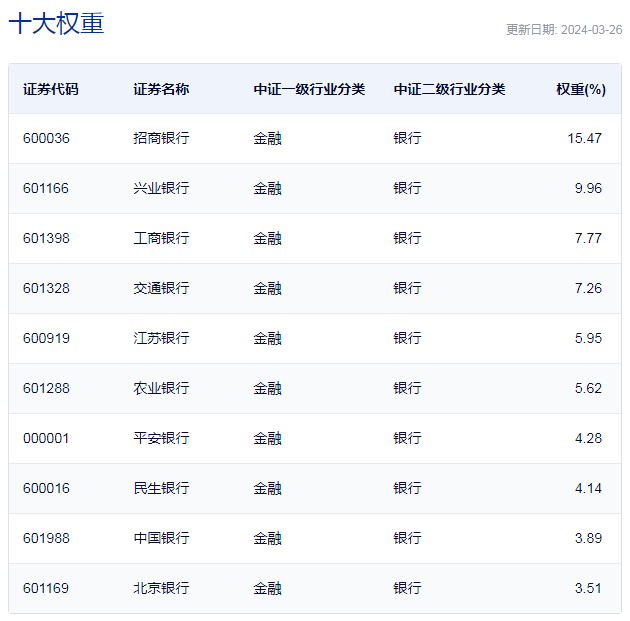 【ETF观察】12月23日行业主题ETF净流出9.99亿元