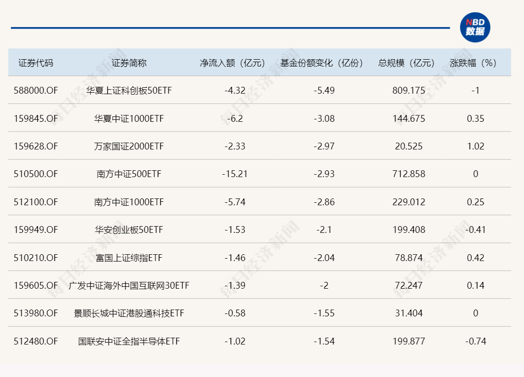 【ETF观察】12月23日行业主题ETF净流出9.99亿元