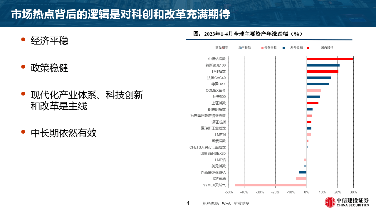 中信建投2025年宏观经济十大展望