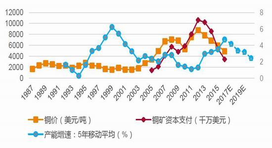 （2024年12月25日）今日沪铜期货和伦铜最新价格行情查询