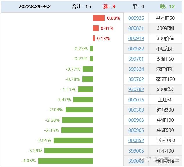 国产操作系统概念下跌0.88%，主力资金净流出52股