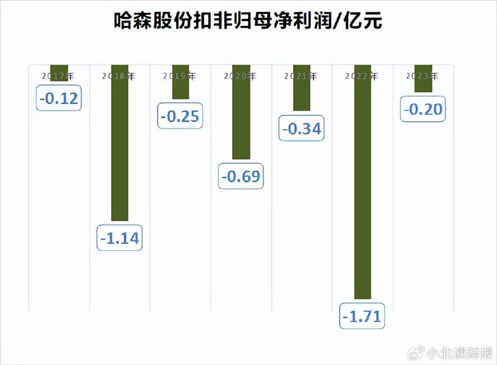 哈森股份：拟购买辰瓴光学100%股权及苏州郎克斯45%股权 股票明起复牌