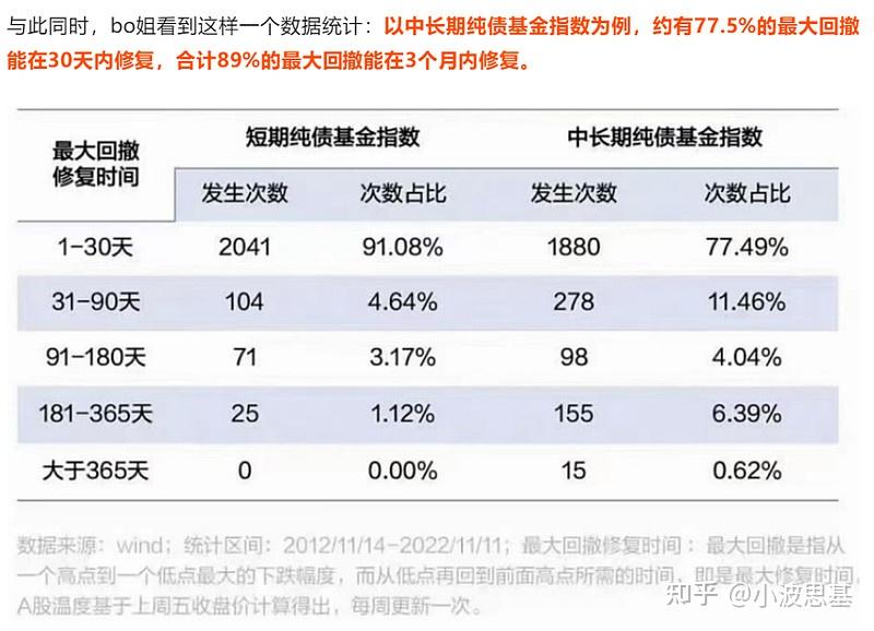 债券型基金火了！超98%取得正收益 2025债牛还能延续吗？