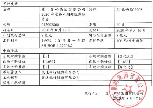 洛阳盛世城建投完成发行6亿元公司债，利率3.40％