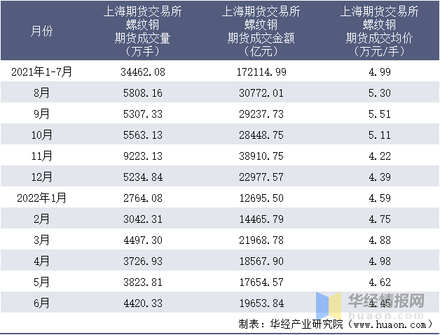 （2024年12月26日）今日螺纹钢期货价格行情查询