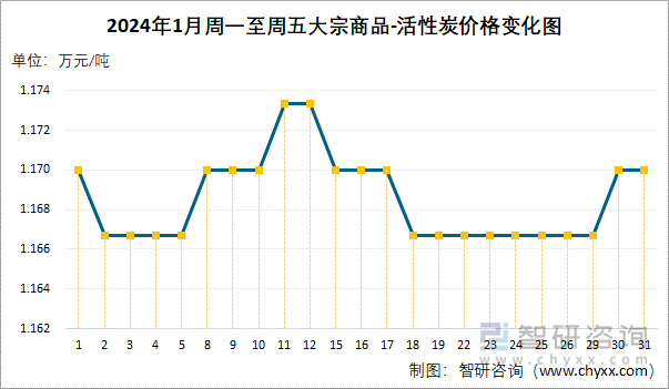 2024年12月26日南京焊管价格行情今日报价查询