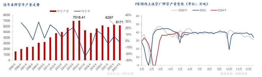 2024年12月26日南京焊管价格行情今日报价查询