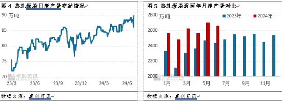2024年12月26日杭州热轧板卷价格行情最新价格查询