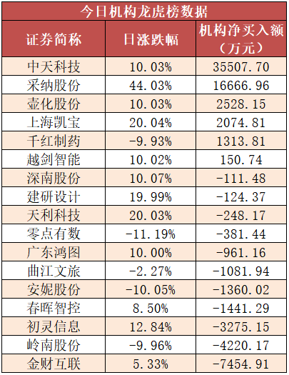 立新能源龙虎榜数据（12月26日）