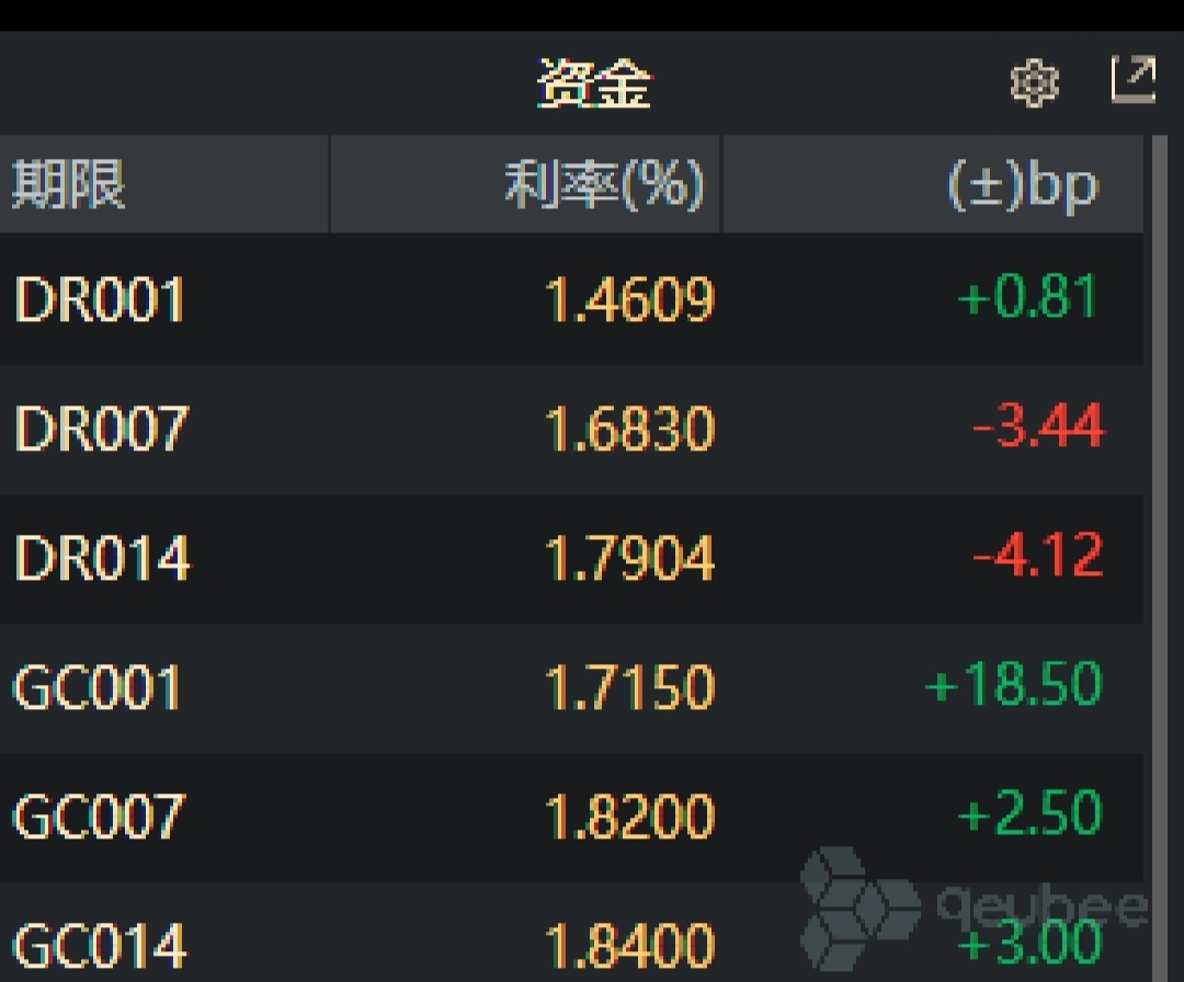 年内降准预期或已落空 2025年第一次降准可能发生在第一季 | 债圈大家说12.26