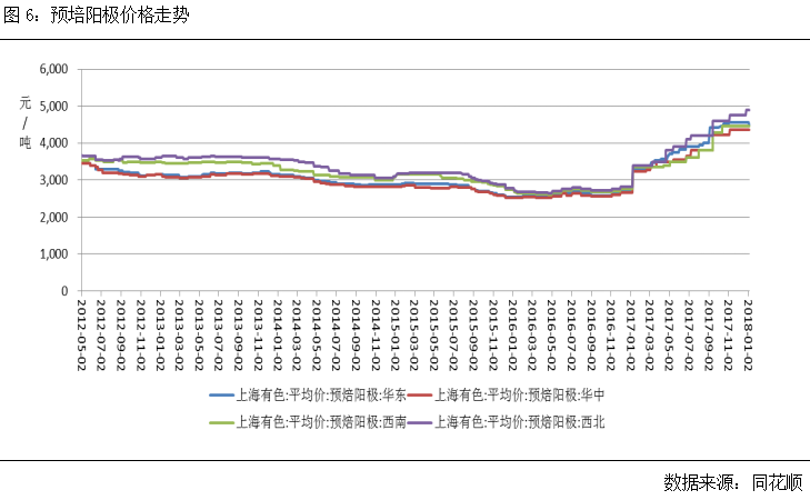 （2024年12月27日）今日沪铝期货和伦铝最新价格查询
