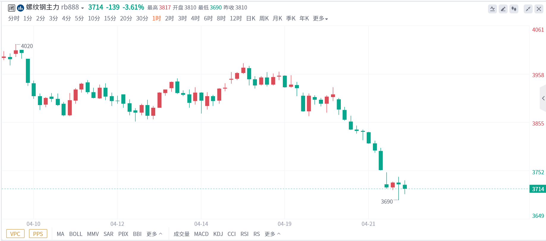 （2024年12月27日）今日螺纹钢期货价格行情查询