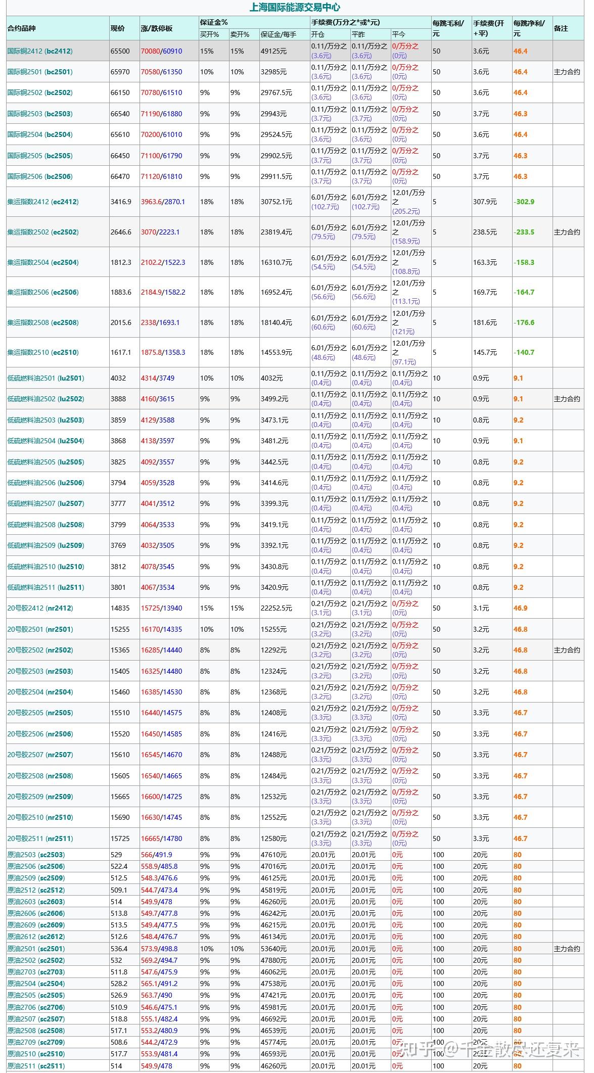 （2024年12月27日）今日螺纹钢期货价格行情查询