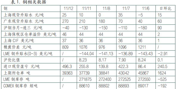 （2024年12月27日）今日沪铝期货和伦铝最新价格查询
