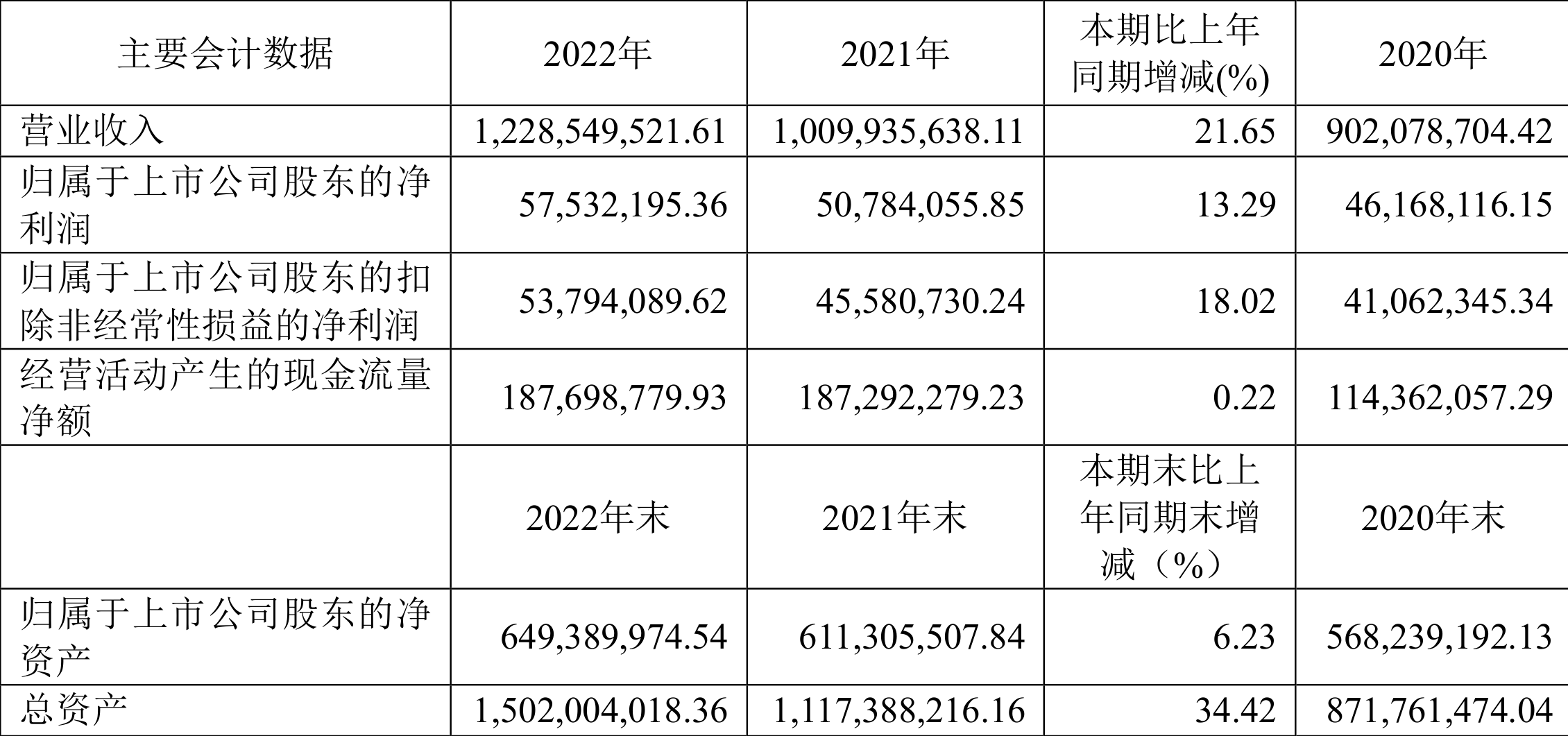 宝光股份拟收购凯塞尔科技51.16%股权并增资 发力二线市场