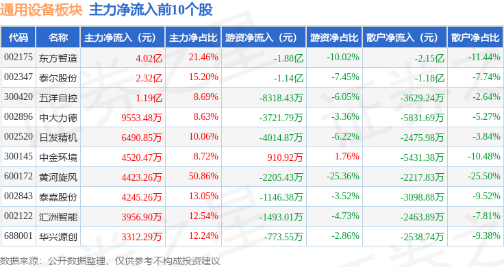 五洋自控：子公司拟受让�C盛基金有限合伙份额及普通合伙份额