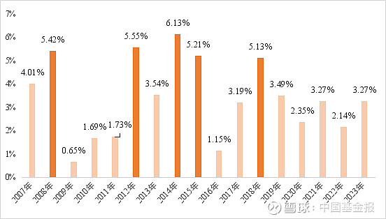 10年国债收益率下降 低利率时代居民稳健理财如何破局？