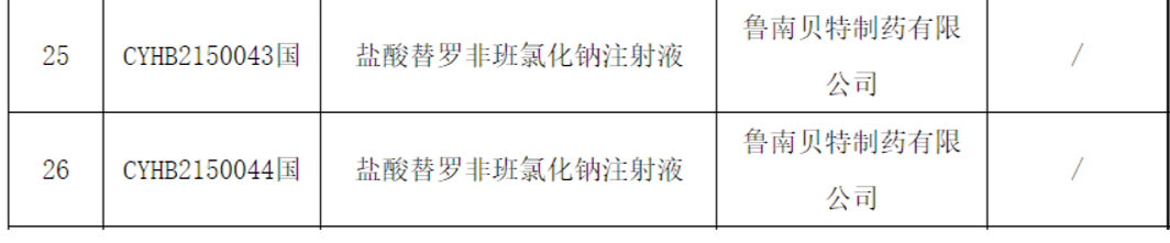 上海医药：硝酸异山梨酯注射液通过仿制药一致性评价