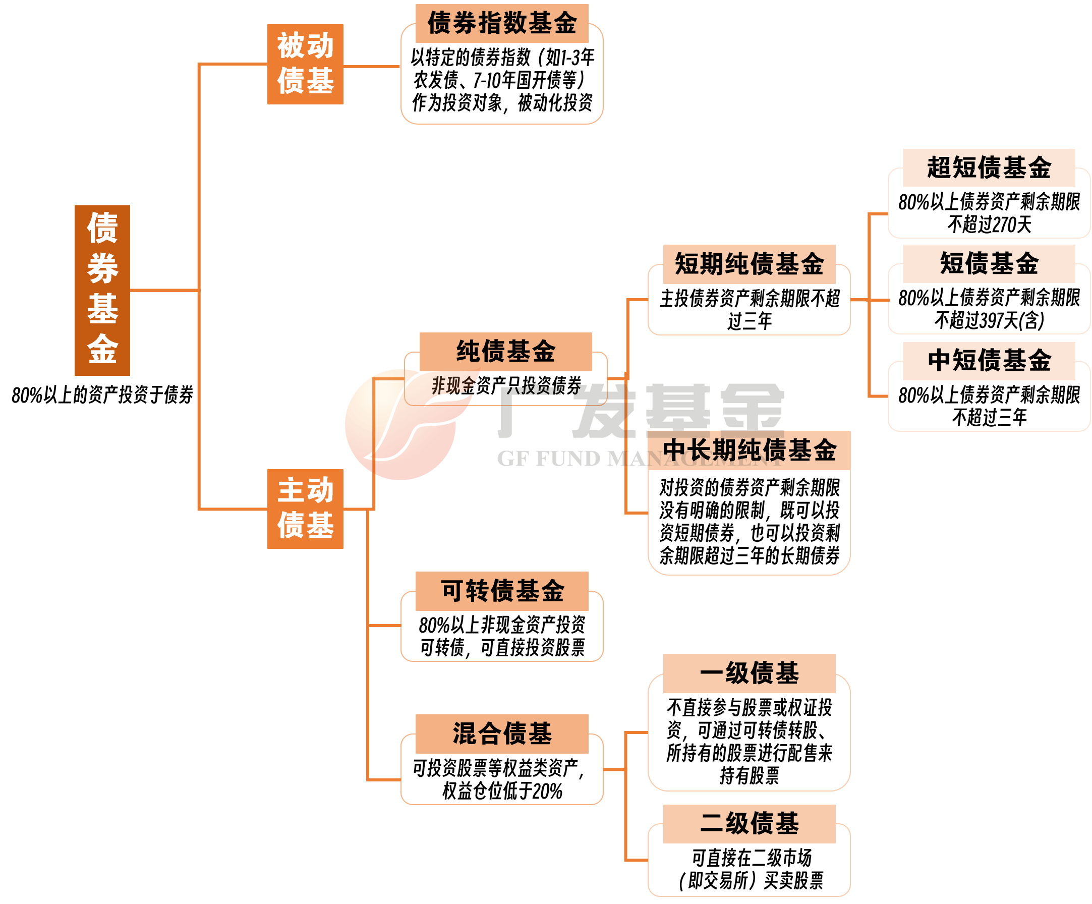 2024年股票型基金平均收益跑赢债基 建议股基债基均衡配置