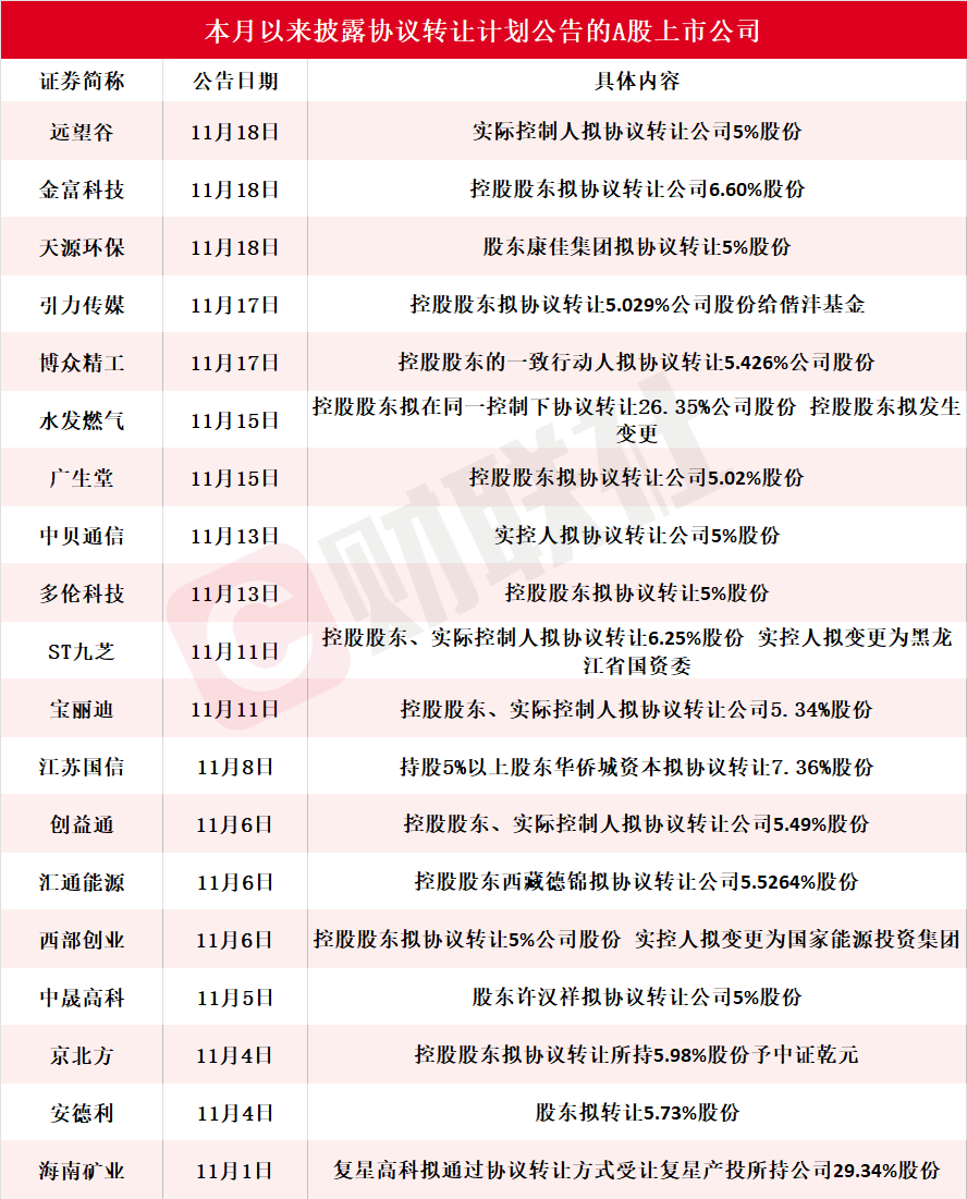 博众精工最新股东户数环比下降6.82%