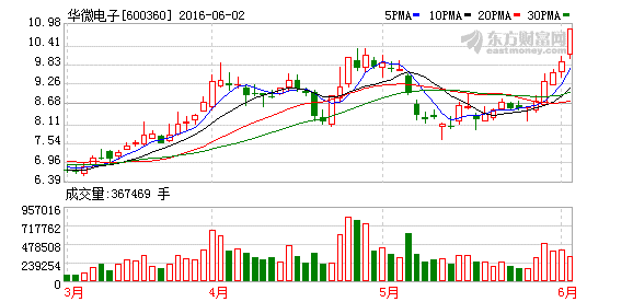 博众精工最新股东户数环比下降6.82%