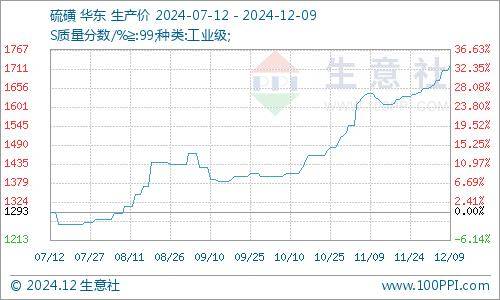工业硅弱势运行 当前价位单边追空性价比较低