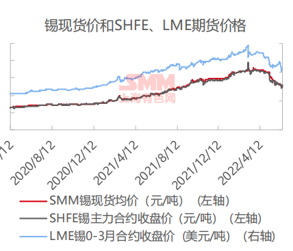 (2025年1月3日)今日沪锡期货和伦锡最新价格查询