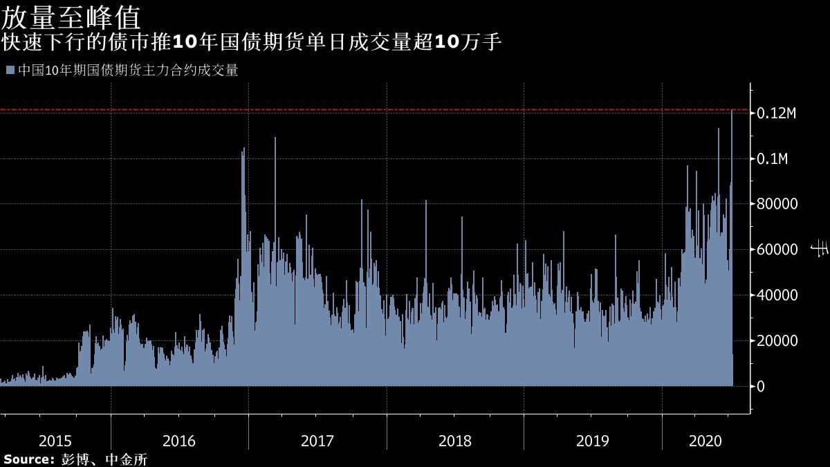 债市日报：1月3日