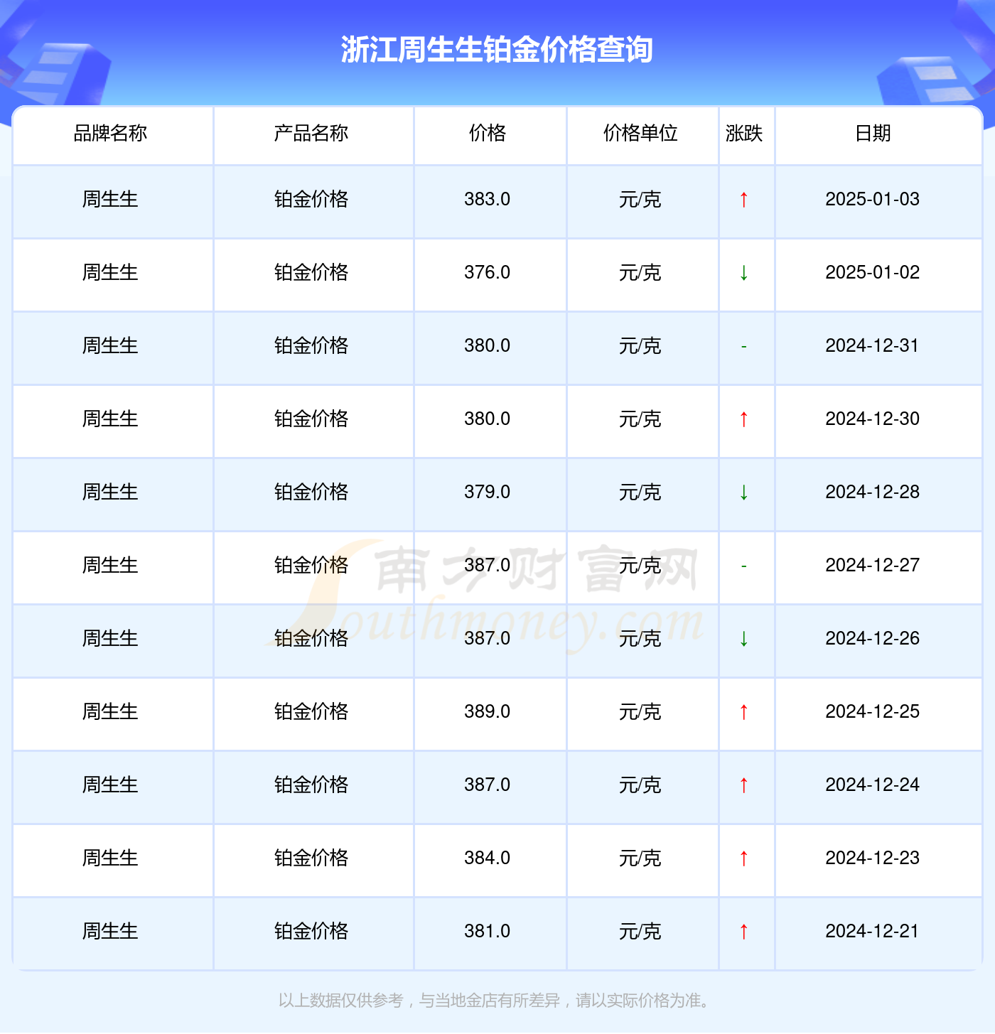 2025年1月3日今日南昌高线最新价格查询