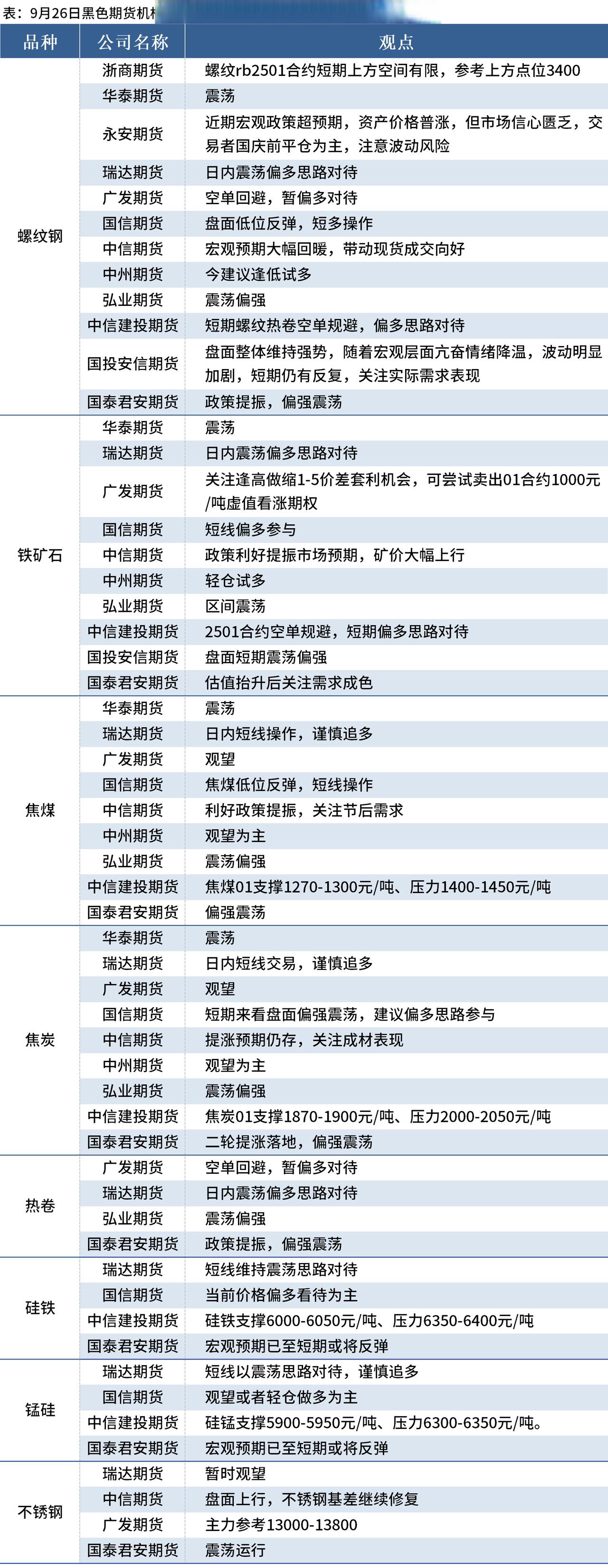 螺纹钢主力弱势震荡 昨日期价小幅下跌