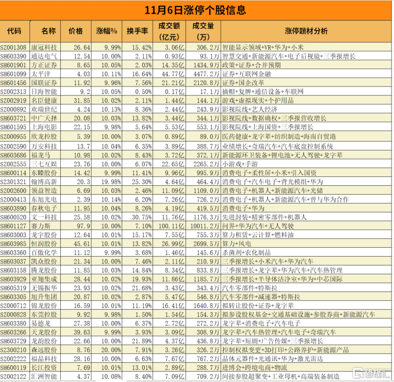 友阿股份龙虎榜数据（1月3日）