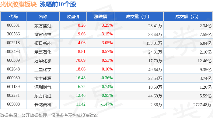 电光科技1月3日龙虎榜数据