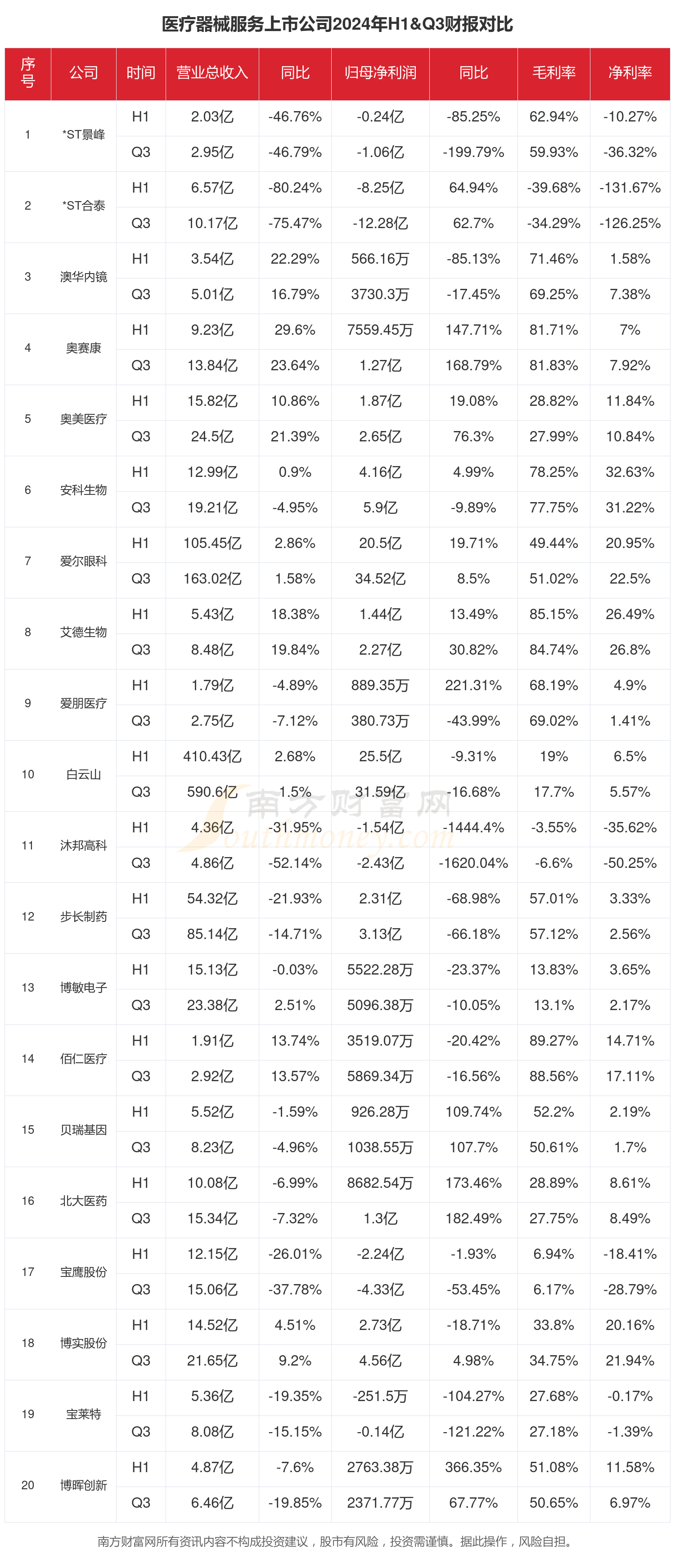 国办：加快临床急需药品医疗器械审批上市