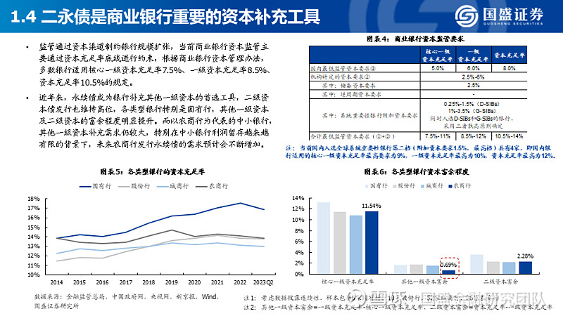 2024年商业银行“二永债”发行规模超1.6万亿元