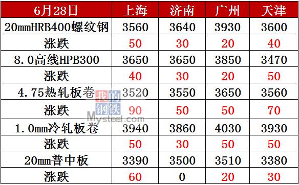 2025年1月3日最新唐山螺纹钢价格行情走势查询