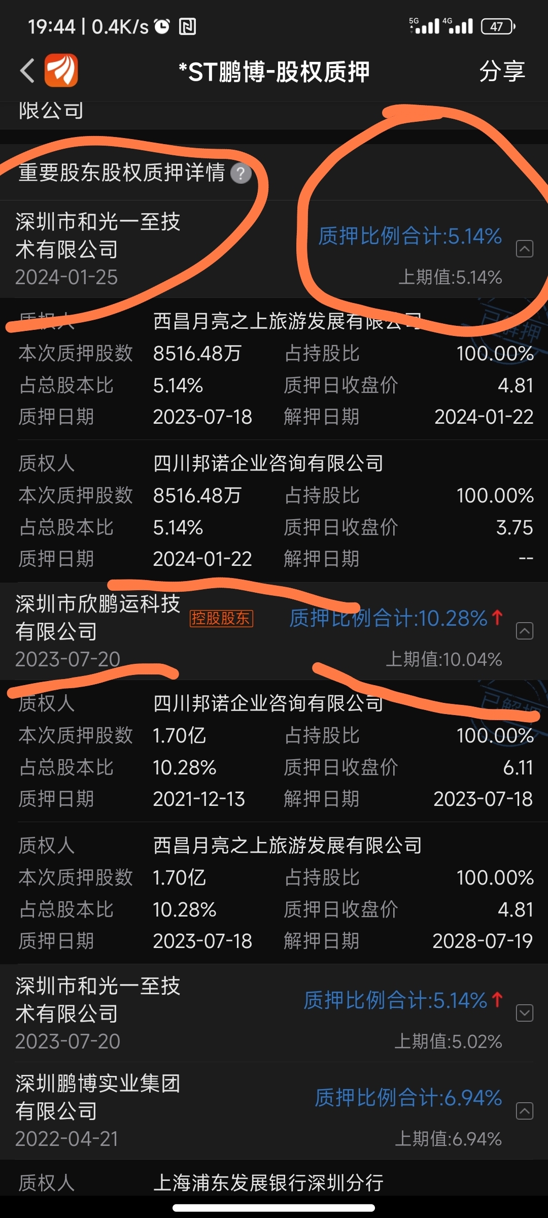 *ST鹏博居榜首―― “2024年十大黑榜上市公司” 评选结果揭晓