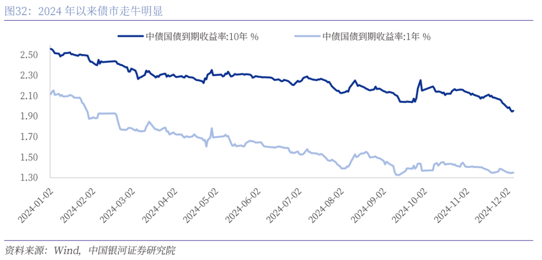 今年债市波动或成常态 固收投资拥抱多元资产