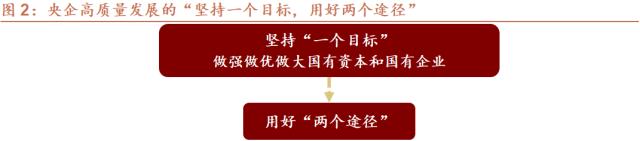 国新证券：经济发展向“新”提“质”而行