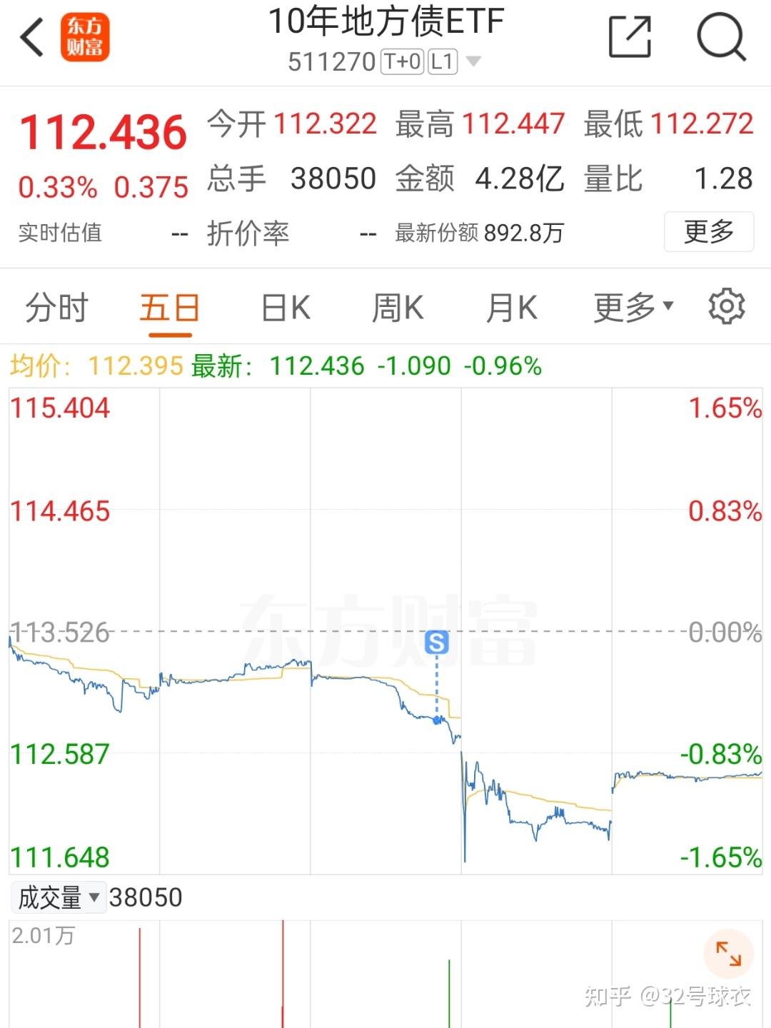 布局债市再添新工具！首批8只基准做市信用债ETF蓄势待发