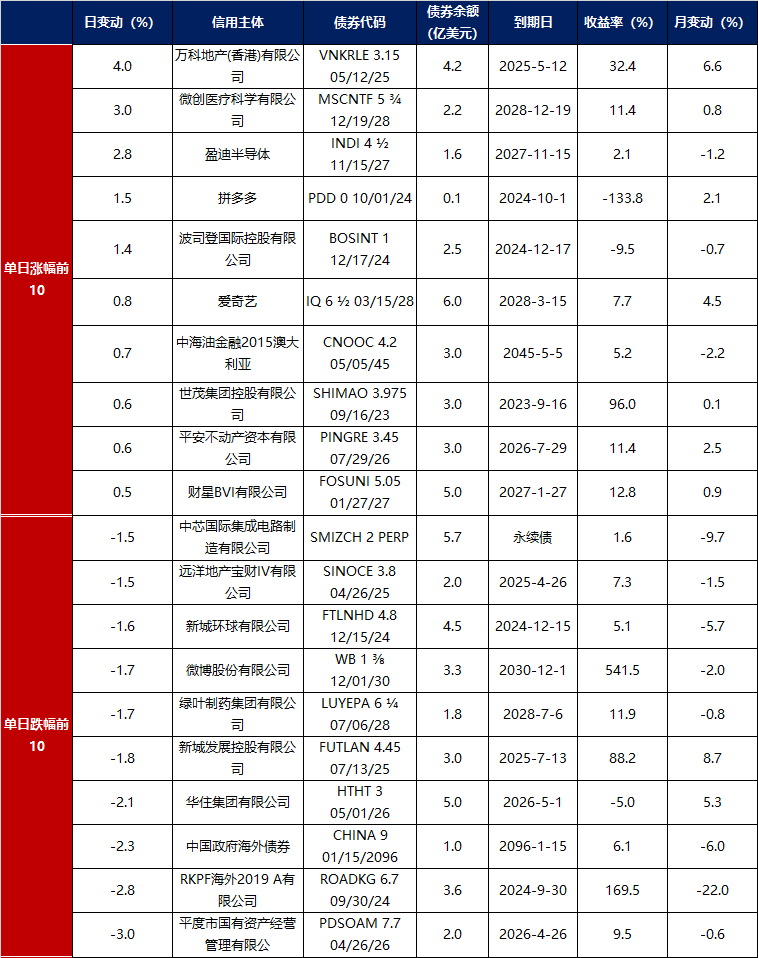 债市日报：1月6日