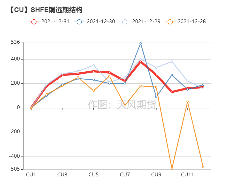 （2025年1月7日）今日沪铜期货和伦铜最新价格行情查询