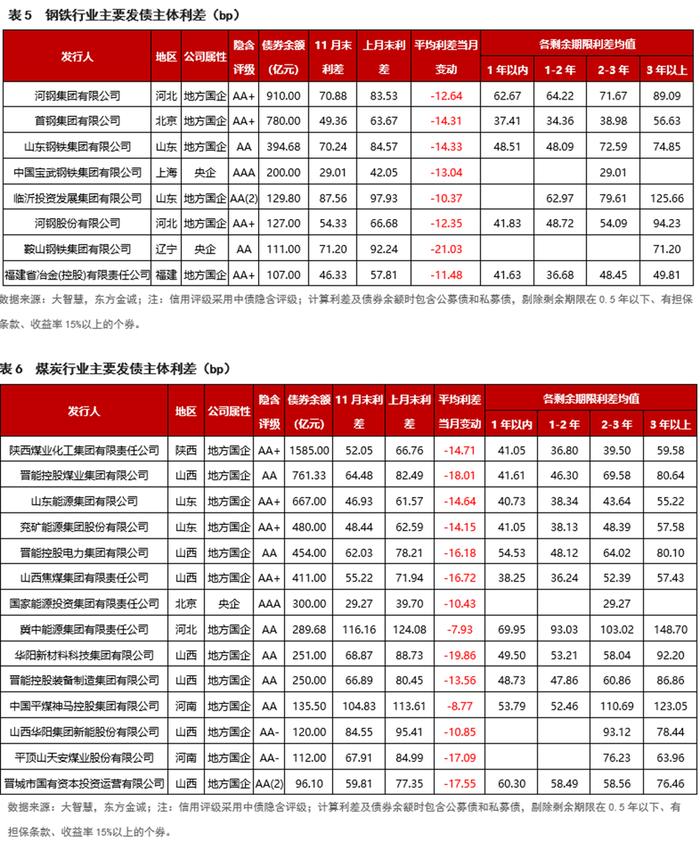 亚洲信用债每日盘点（1月7日）：中资美元债投资级市场整体较为稳健，中金香港收窄10bps左右