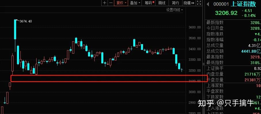 2025年1月7日今日大连圆钢价格最新行情走势