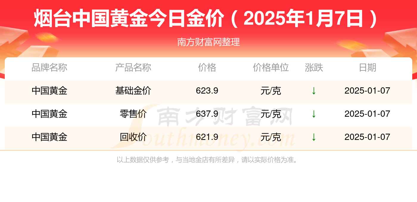 2025年1月7日今日青岛镀锌板卷价格最新行情消息