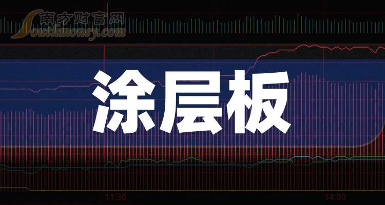 2025年1月7日今日青岛镀锌板卷价格最新行情消息